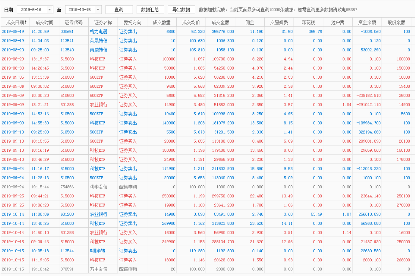 复利指南针12月18号晚复盘