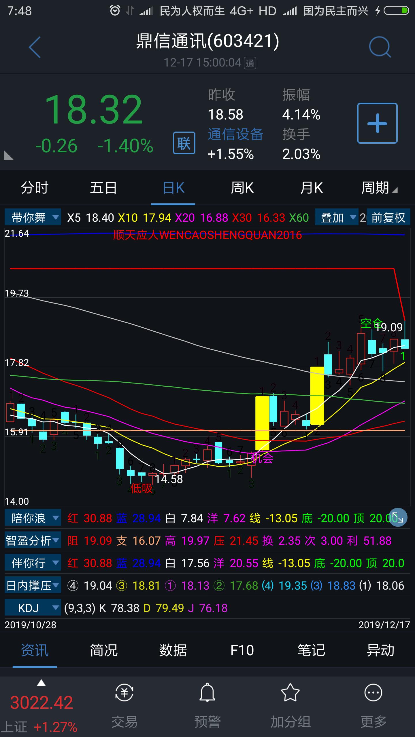 83～19.09～19.35区间,高抛(19.