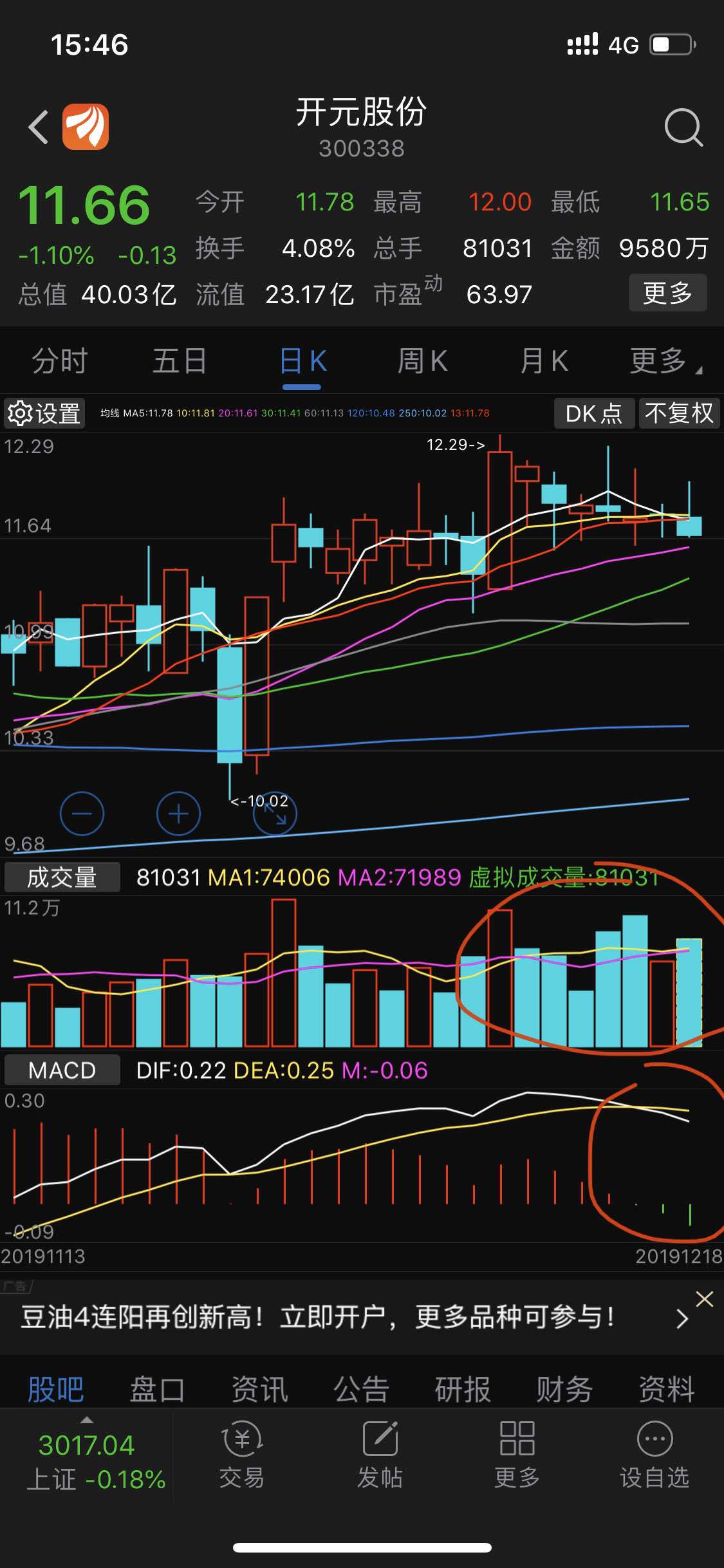 连续7天出货温和放量滞涨macd死叉绿柱越来越长短期看空空仓跳水