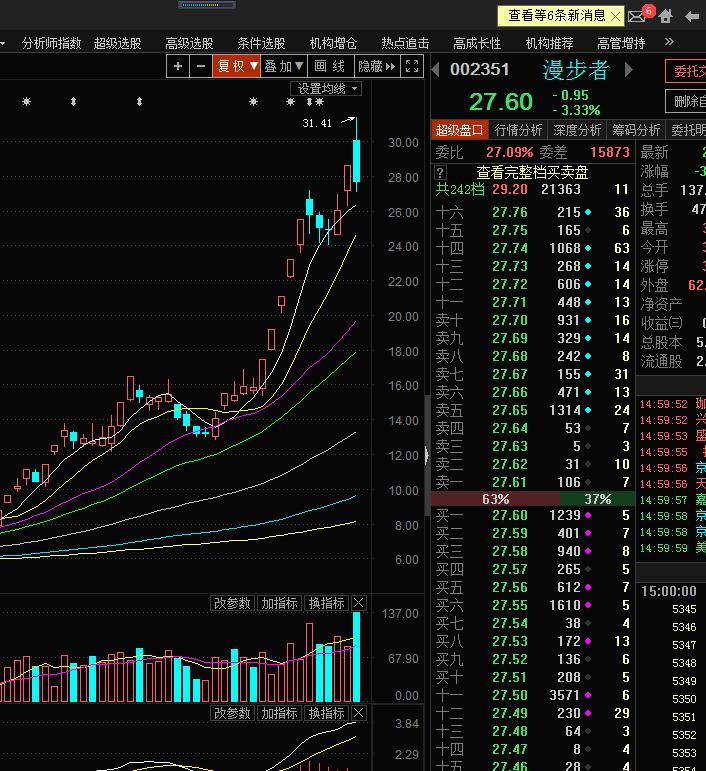 买机嗯者,对的起起父母_*st沈机(000410)股吧_东方网