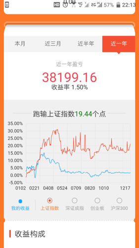 2019年马上就要过去了回首这一年在股市里的点点滴滴不由得让姐感慨