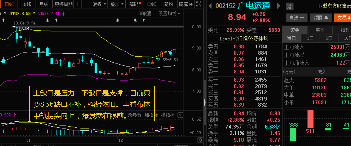 分析一下:这货周五有行情吗?_广电运通(002152)股吧