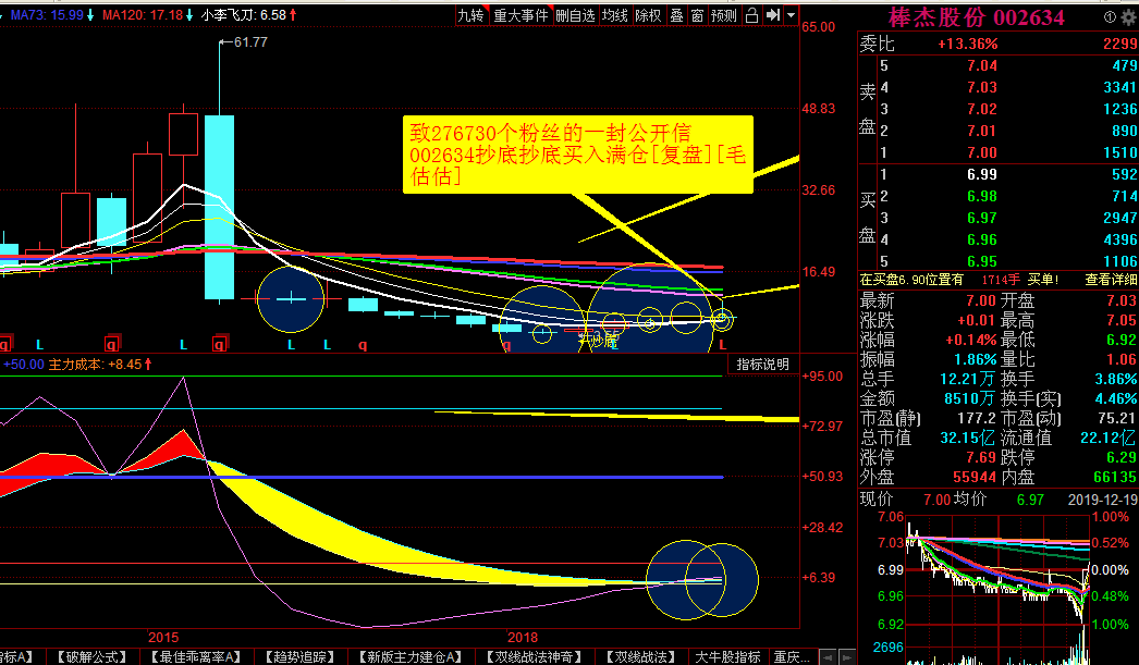 一封公开信 002634抄底抄底买入满仓_棒杰股份(002634)股吧_东方财富