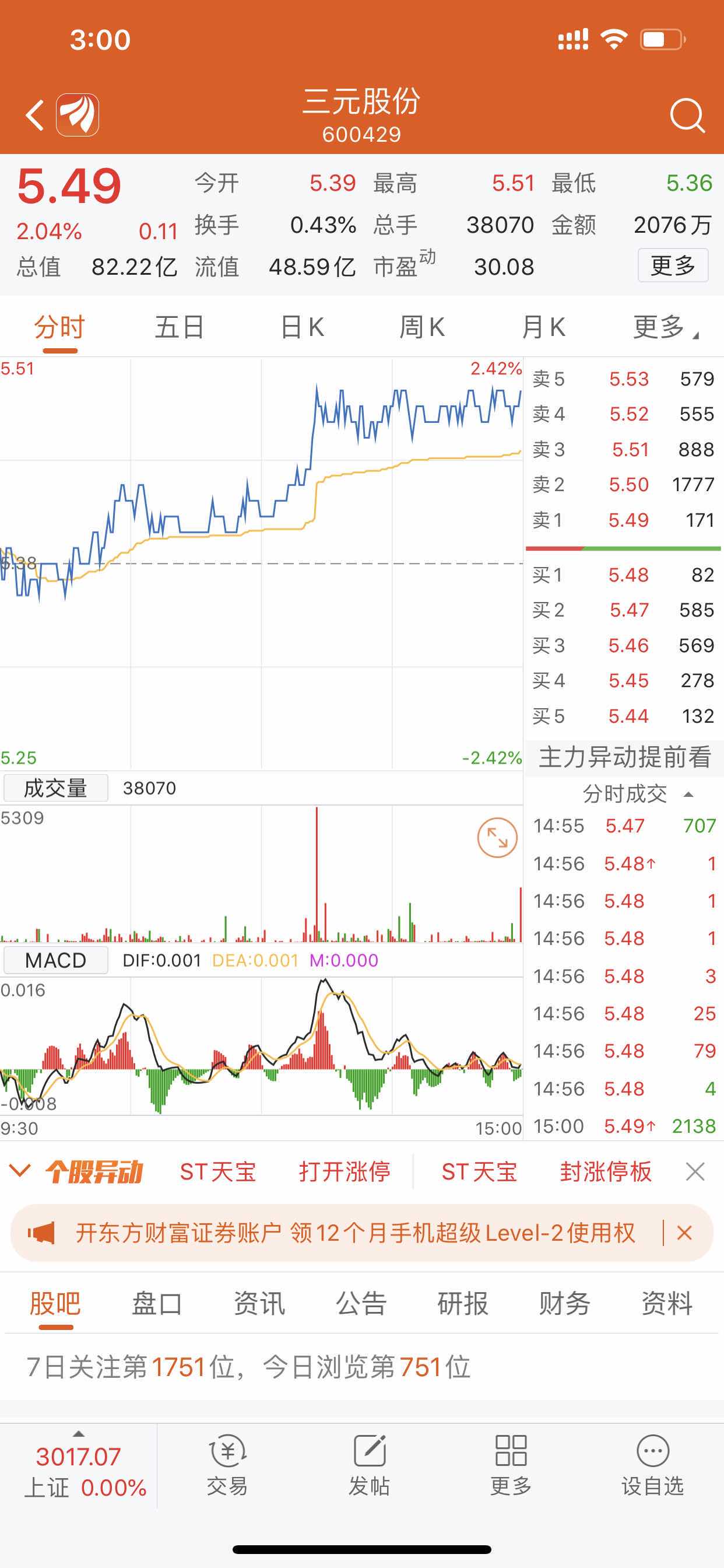 我有种感觉,买三元股票的就这几个人………………你看看买卖单子,太