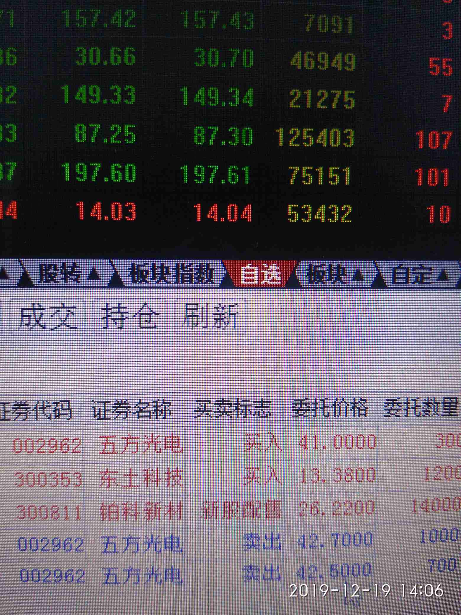 这个股票现在差不多的筹码已经是庄家的了,起来只是时间和档口的问题