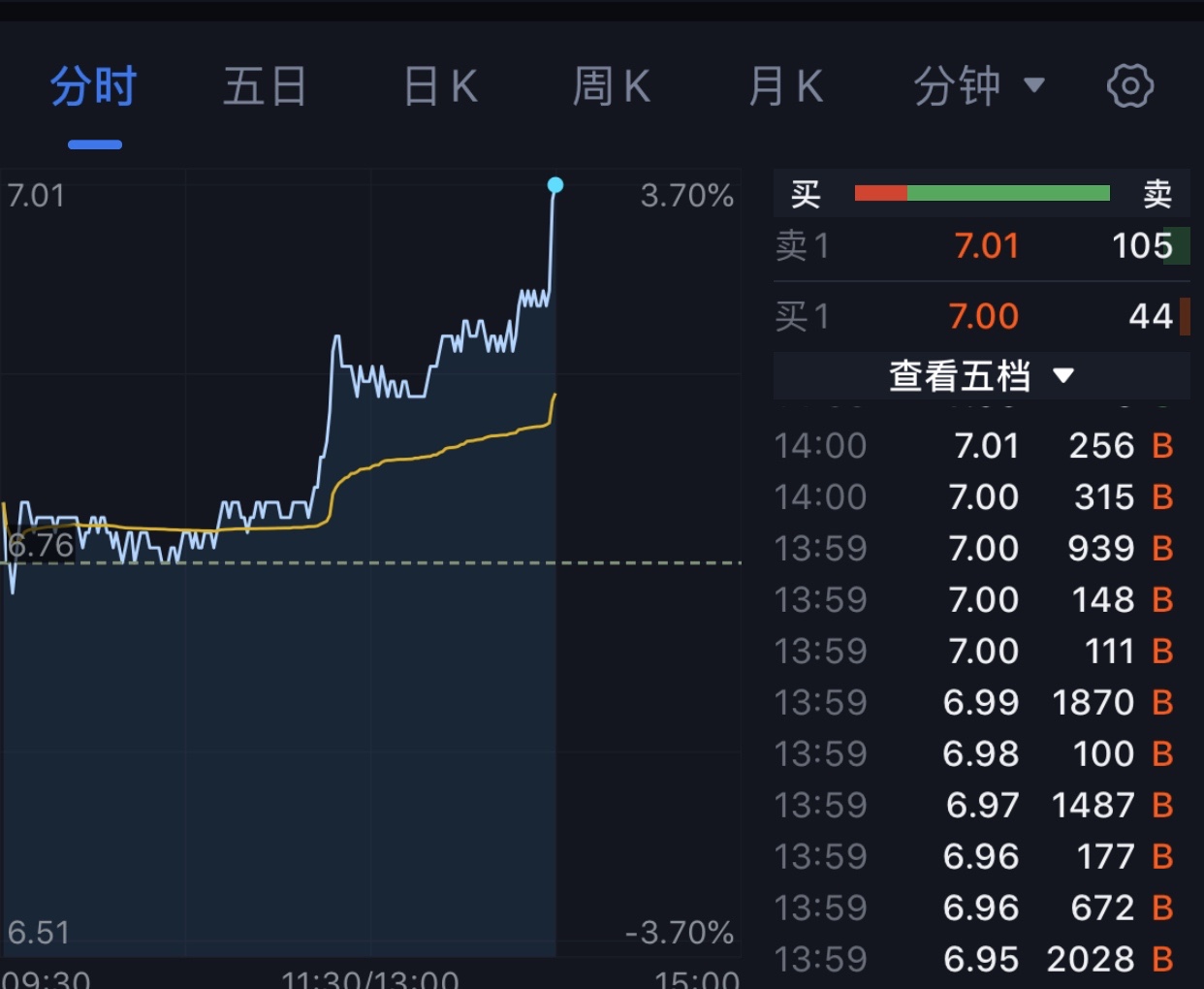 没量散户行为,撤了_*st沈机(000410)股吧_东方财富网