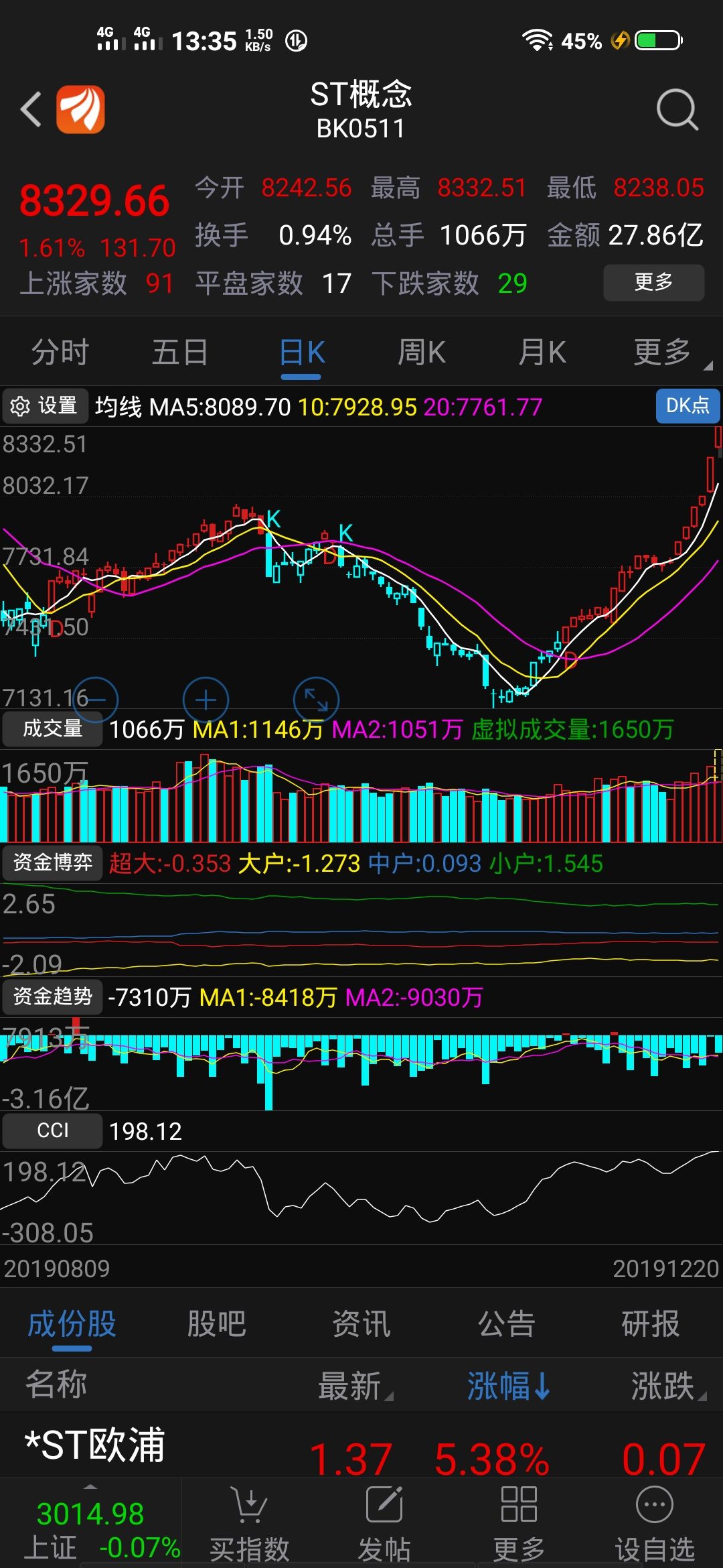 st蓝科吧(601798.sh) 正文