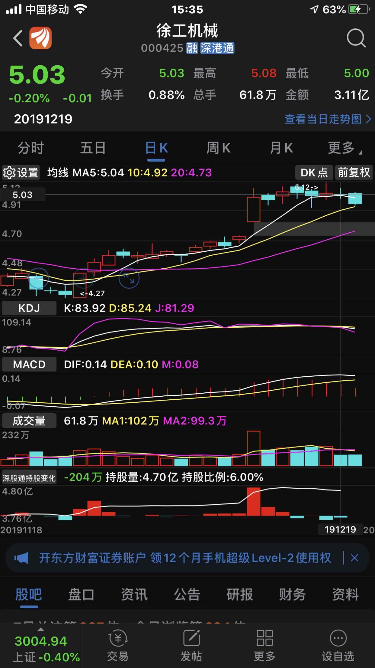 徐工机械吧 正文   kdj死叉,股票下跌概率百分之九十九,今天还是没有