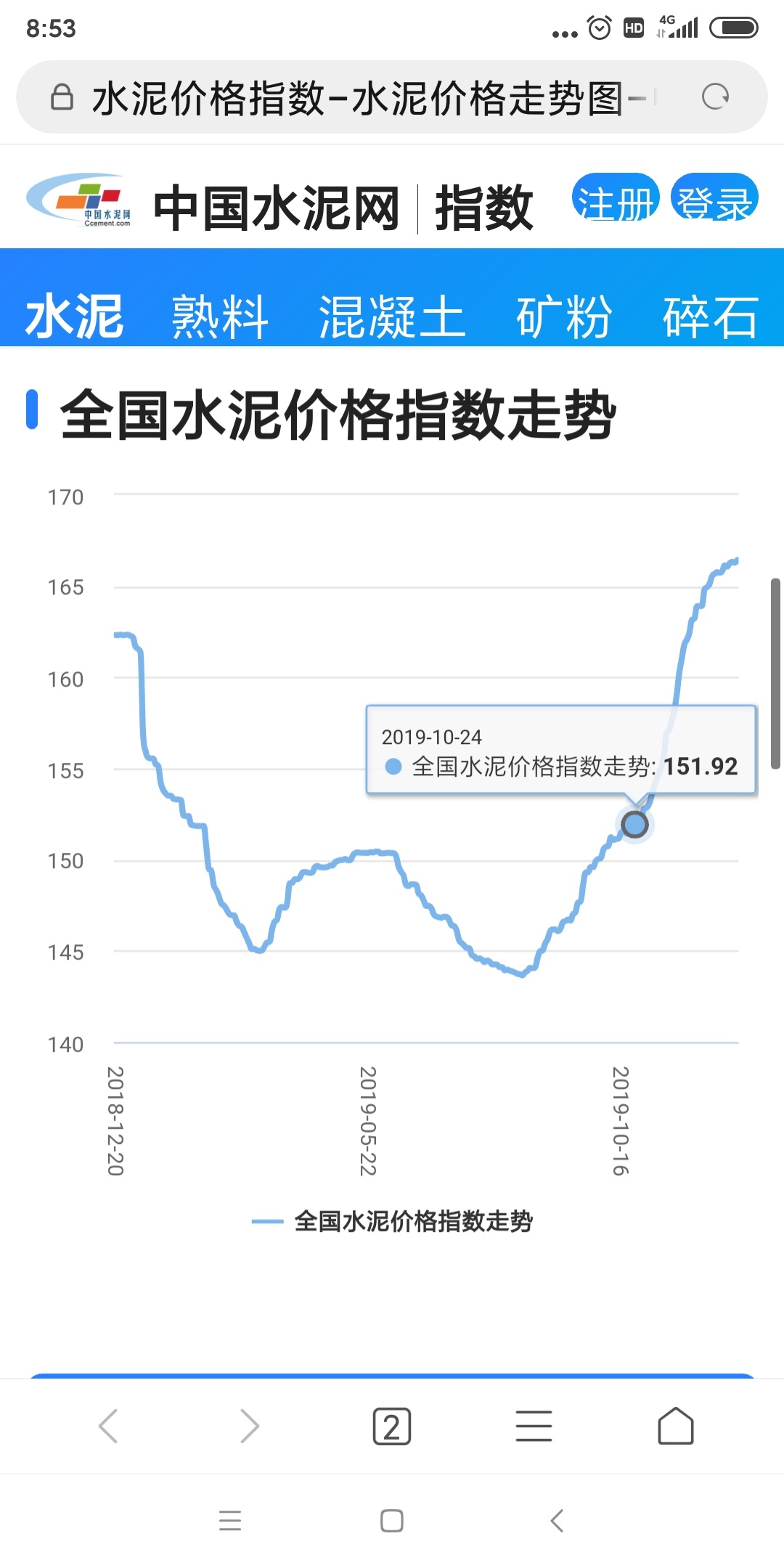 水泥价格走势