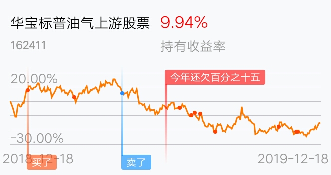 返回华宝标普油气上游股票人民币a吧>>