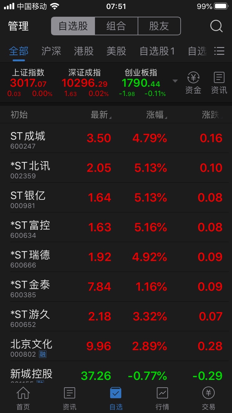 昨天有20个st股票涨停,进入12月份st股票平均涨幅百分