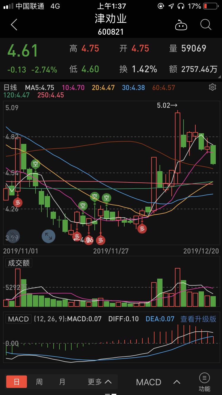 空方炮k线组合形态图解空方炮形态走势上呈现两阴夹一阳的k线技术形态