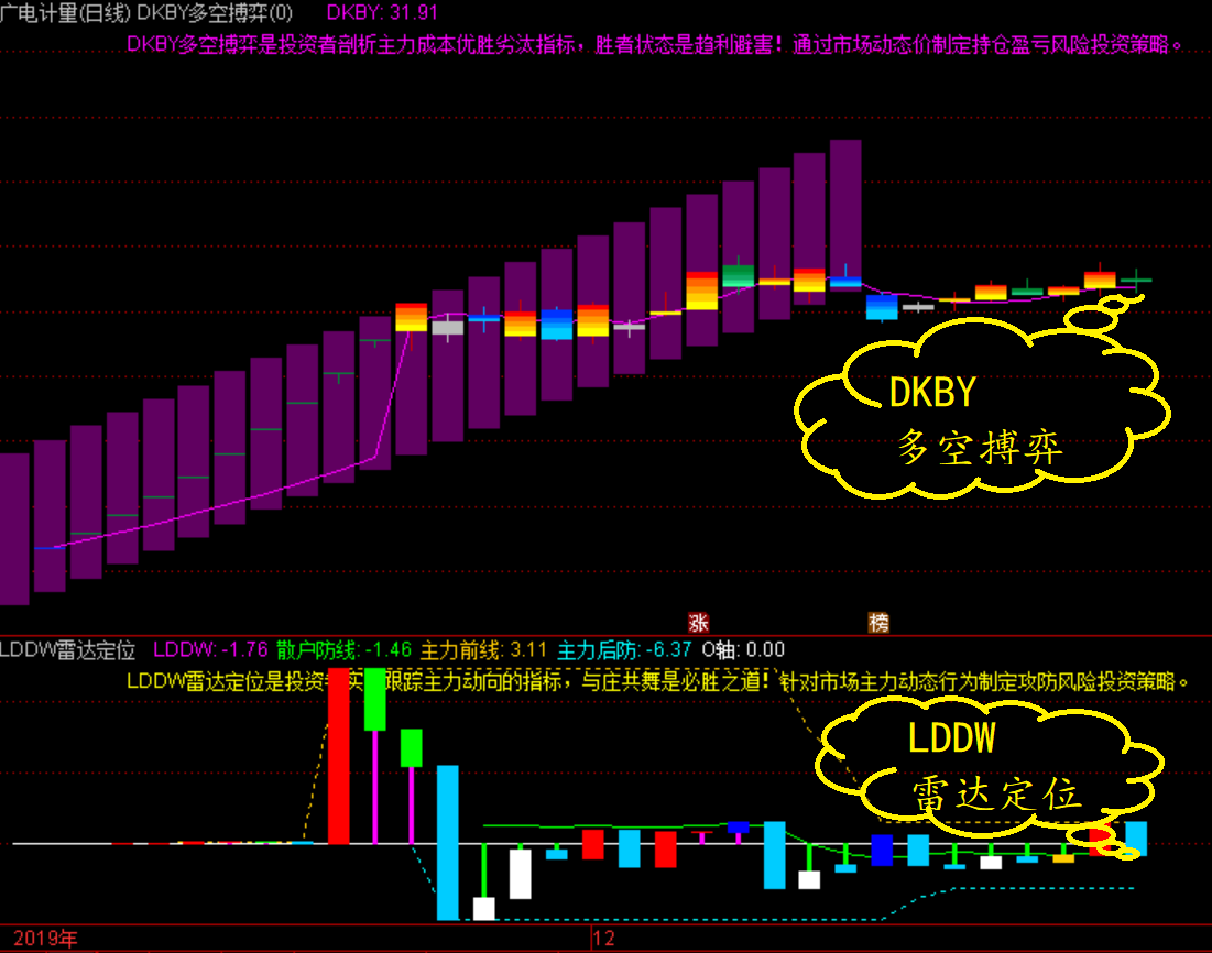 还有这么抗跌的股票吗[赞]_广电计量(002967)股吧_网