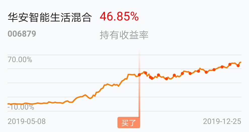 长期持有
