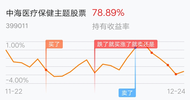 [基金行情走势图]_中海医疗保健主题股票(of399011)