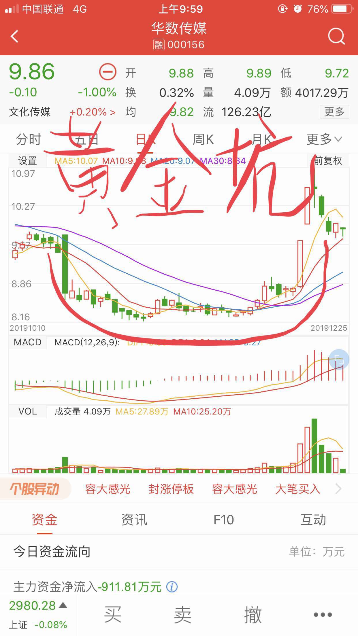 黄金坑_华数传媒(000156)股吧_东方财富网股吧