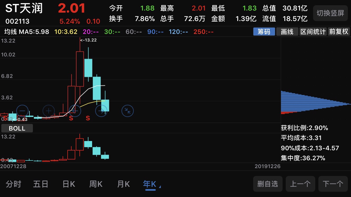 [图片]_st天润(002113)股吧_东方财富网股吧