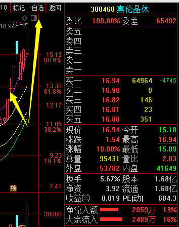 点赞锁定888_惠伦晶体(300460)股吧_东方财富网股吧