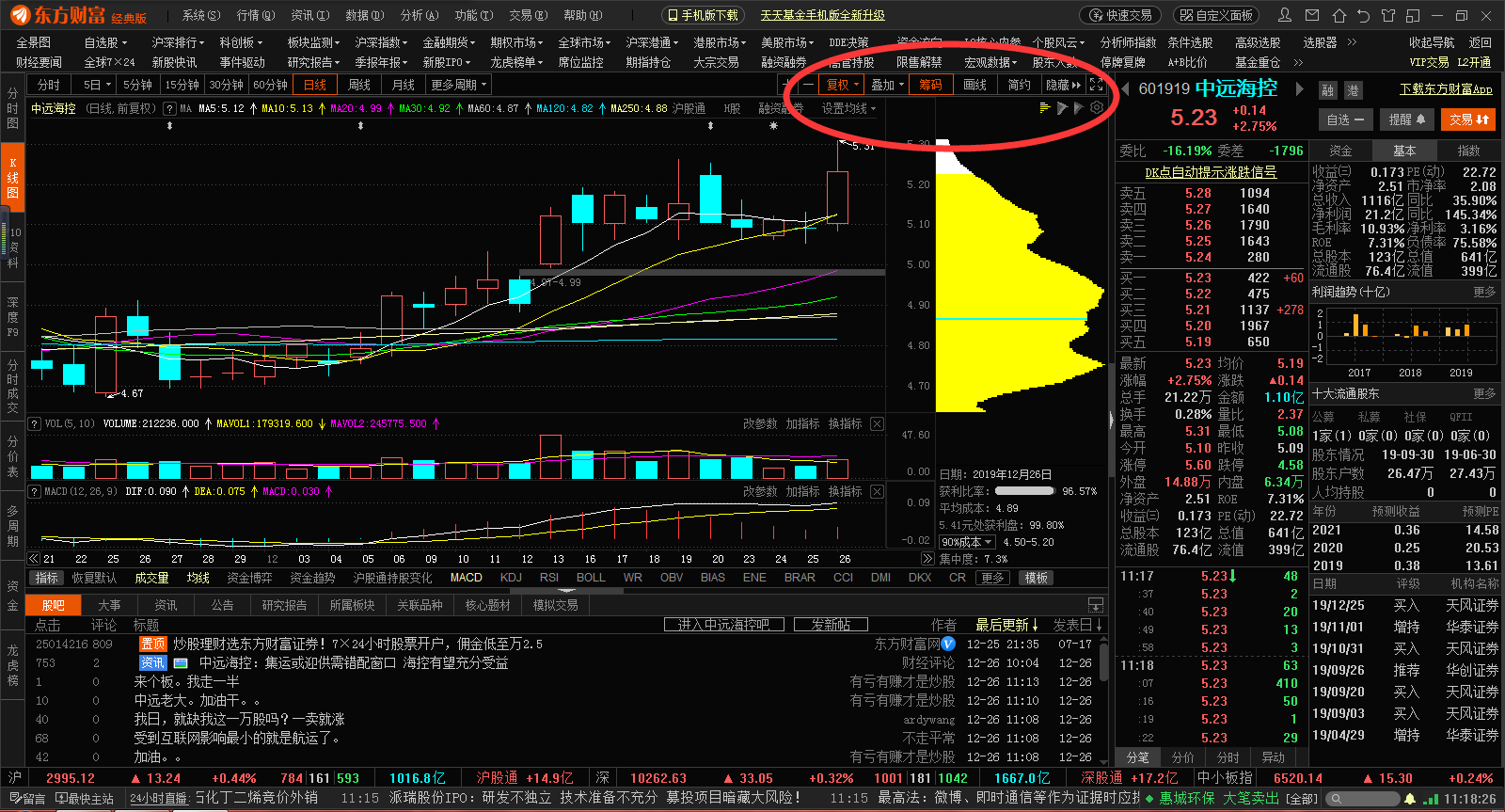 pc板东方财富更新后没有筹码分布功能了