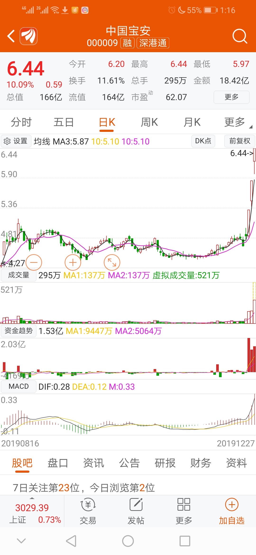 网红股票方军.