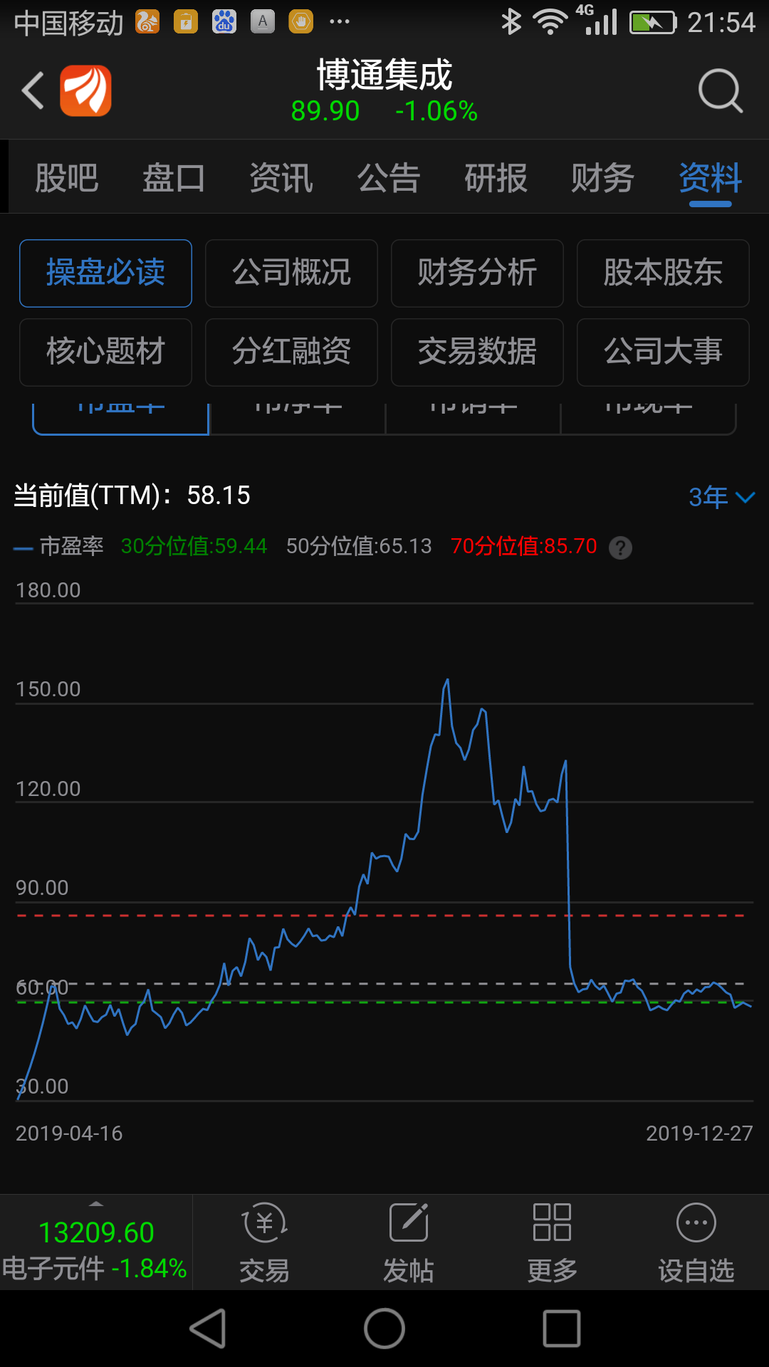 从市盈率看已在底部_博通集成(603068)股吧_东方财富