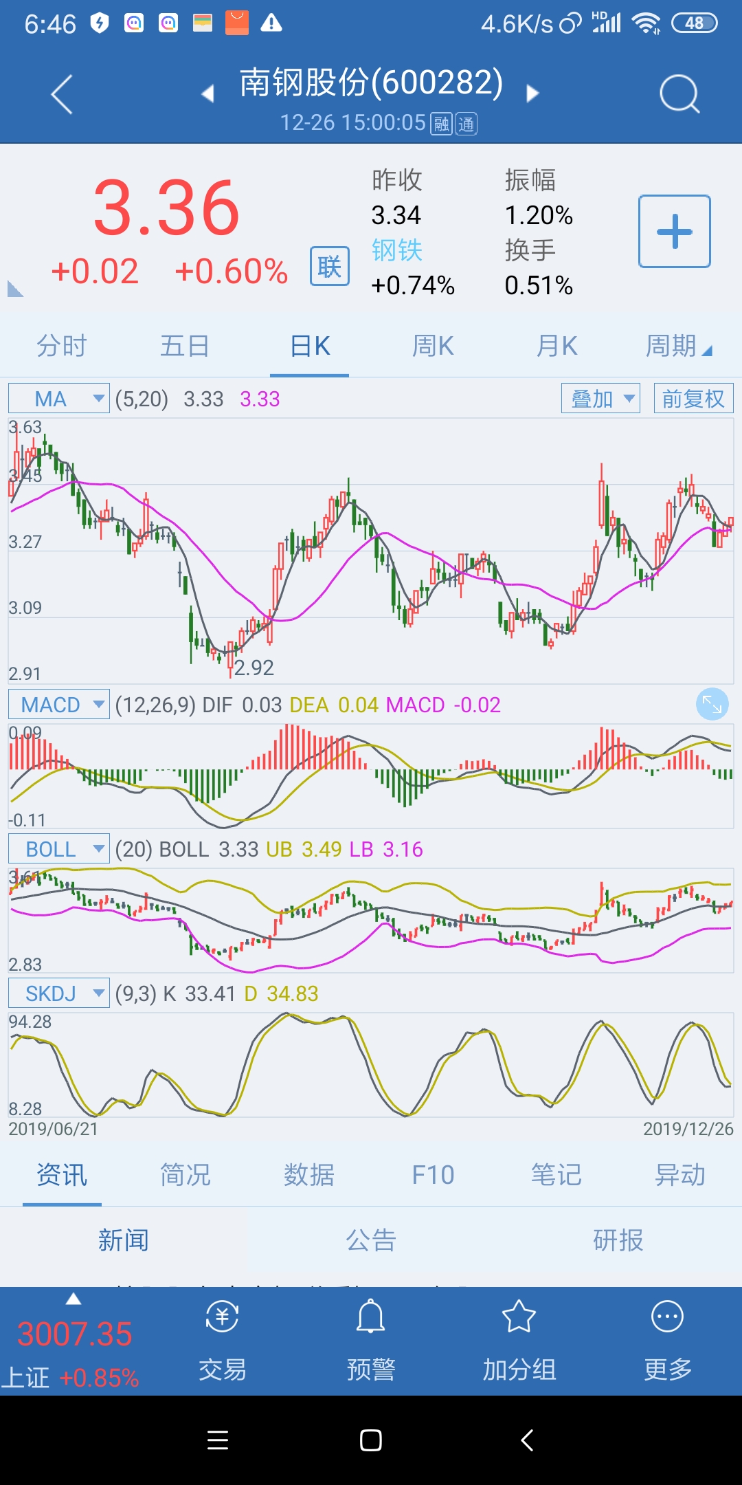 柳钢,三钢主力心眼还是不错