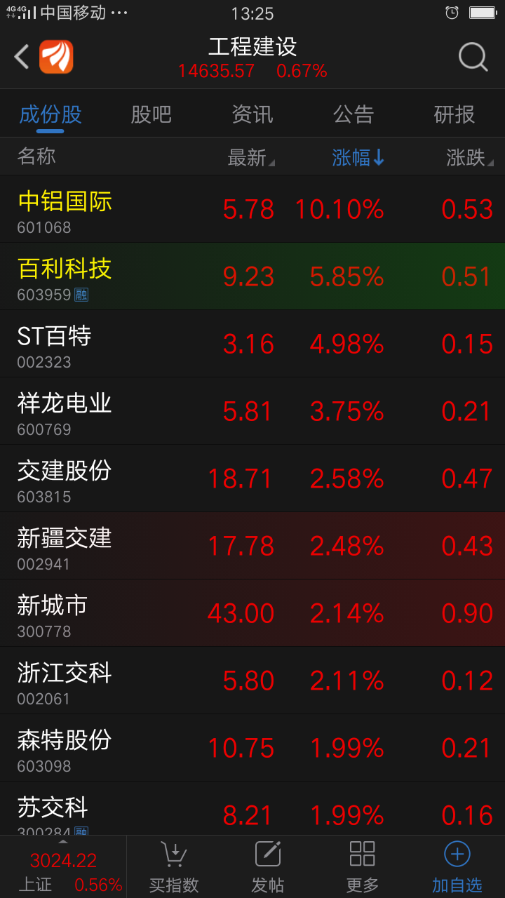 呢吗眼瞎,自己看_汉嘉设计(300746)股吧_东方财富网