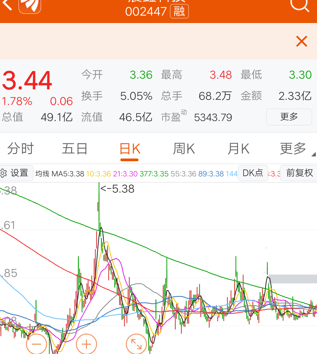 下只牛_鑫科材料(600255)股吧_东方财富网股吧