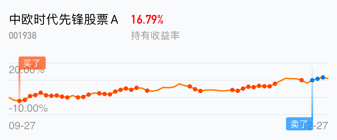 [基金行情走势图]_中欧时代先锋股票a(of001938)股吧