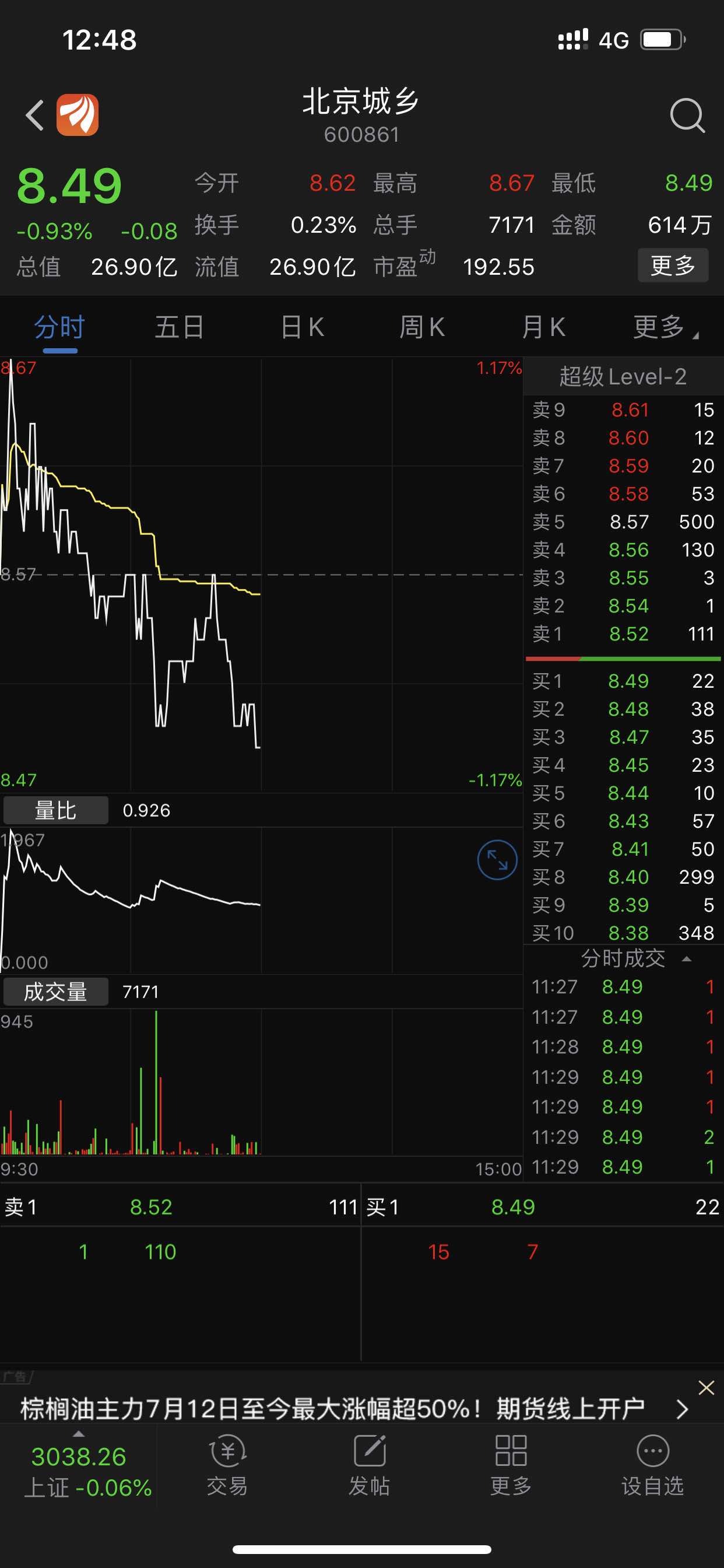 北京城乡这个股票,有巨龙?股东人数下降到了最低2万人