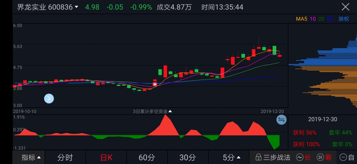 持仓成本整体提高了_界龙实业(600836)股吧_东方财富