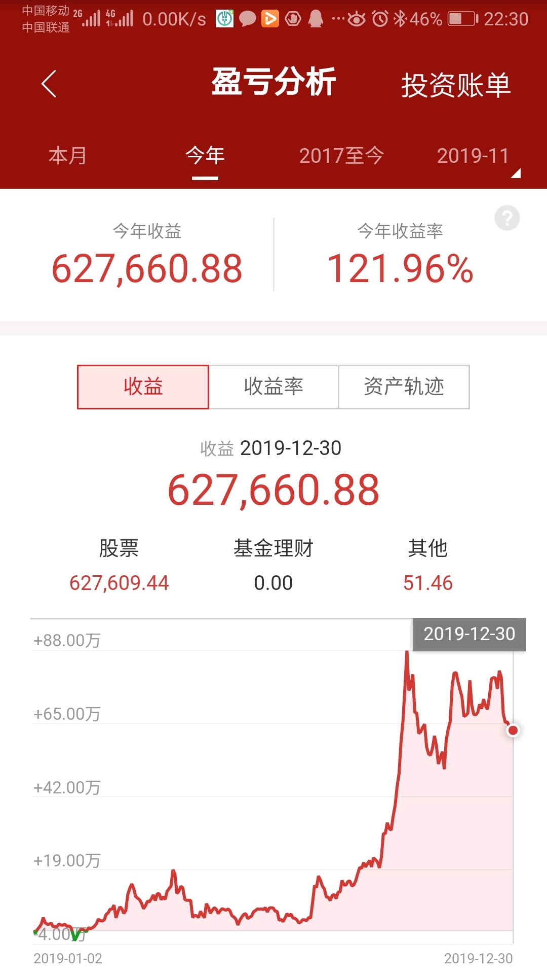 在新的一年身体健康,万事如意.股市换三倍.点赞在2020