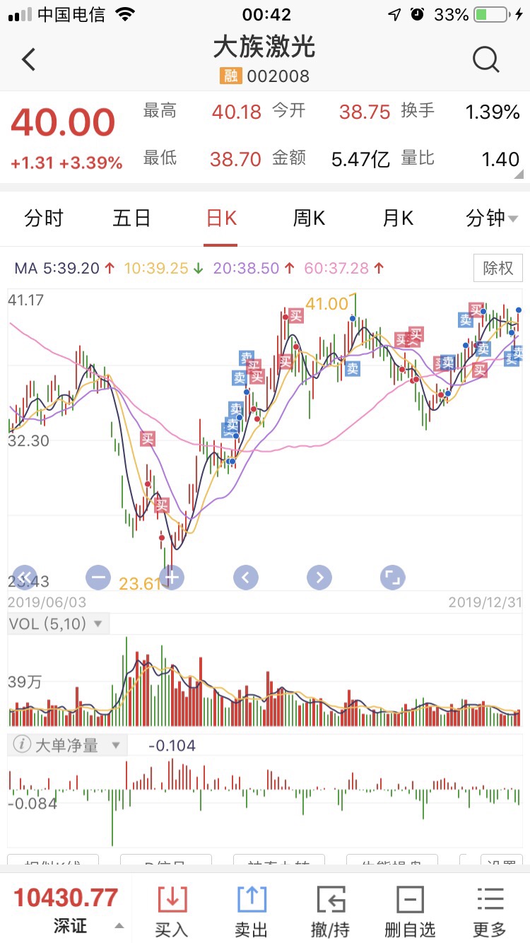 2019年的记录(大族相关公司前员工)感谢大族激光带我入股市,开了一个