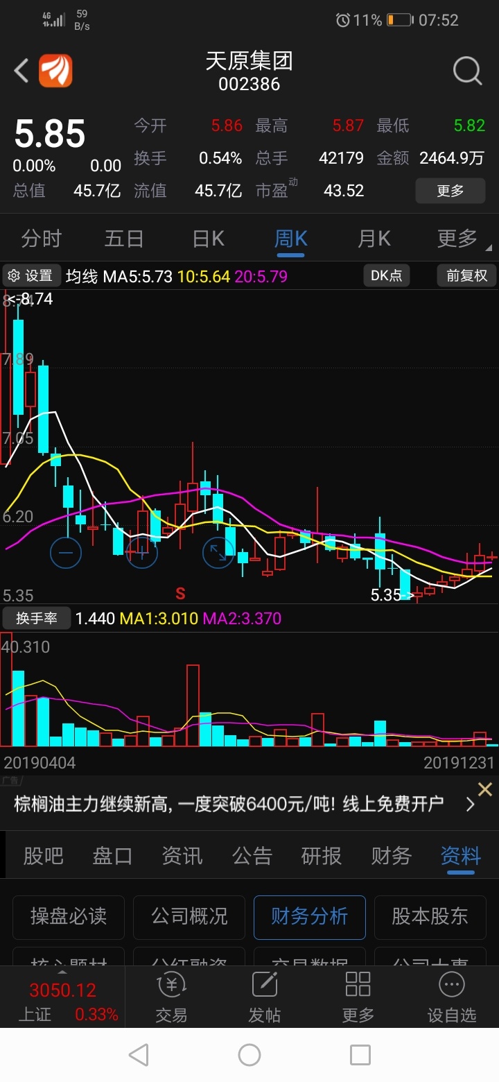 周线连阳,天原集团你可以的,加油!