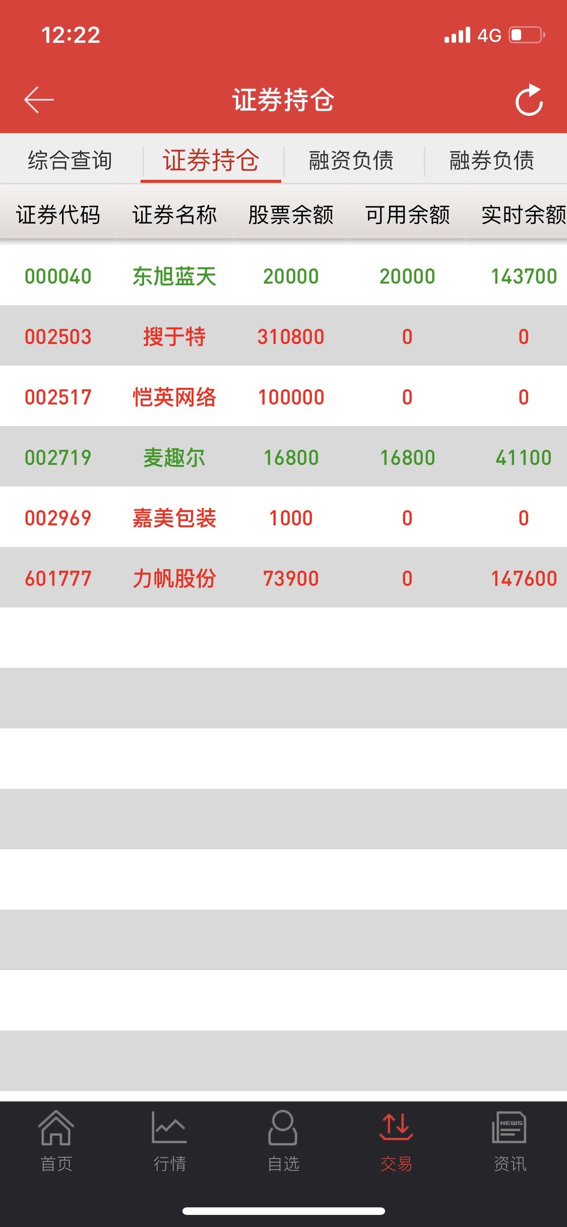 今天我6个亅股票获利清仓了3个 有搜于特