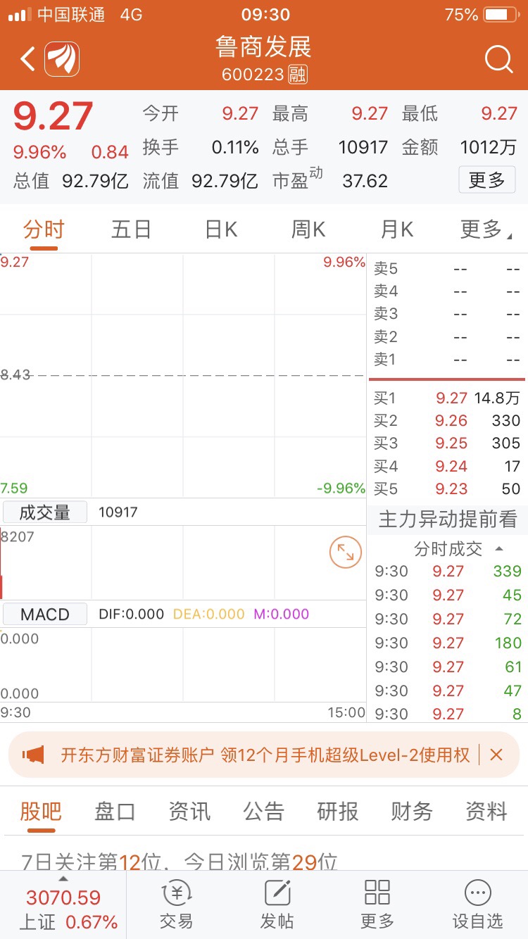 600223一字板,今天不用看持仓股,只能欣赏大盘爆红