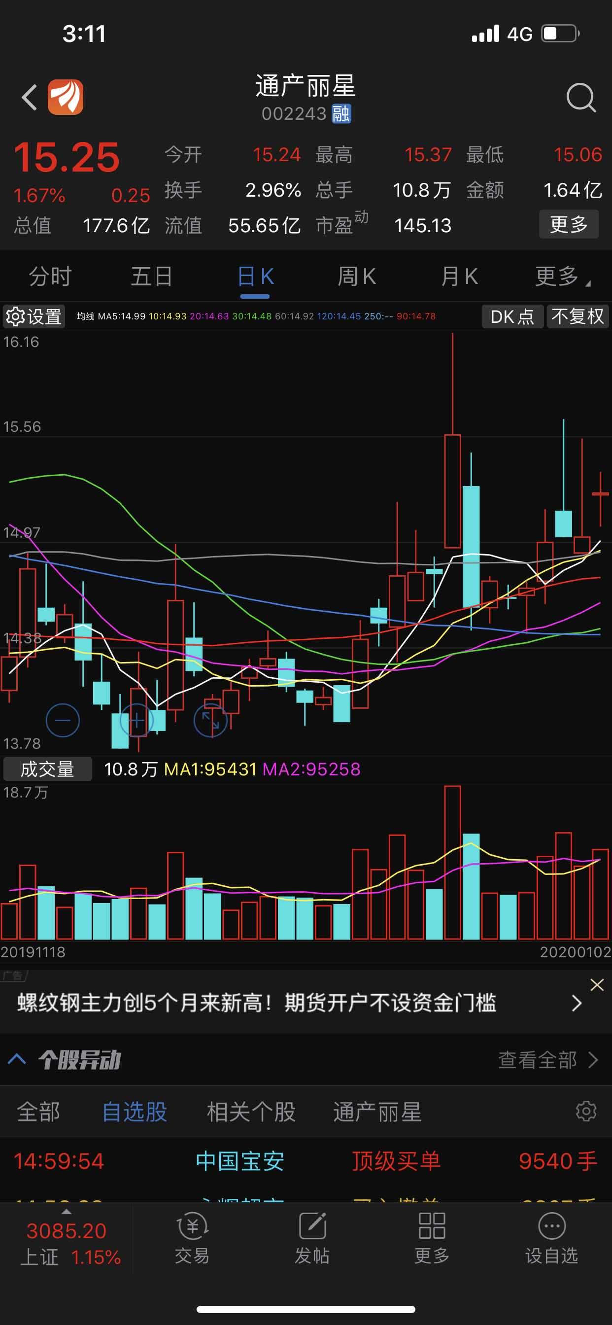 07个点,跳空放微量红十字星,这样的股票,一旦起飞,后