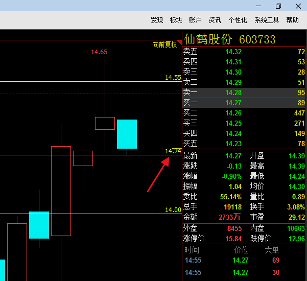 仙鹤股份跟帖_仙鹤股份(603733)股吧_东方财富网股吧