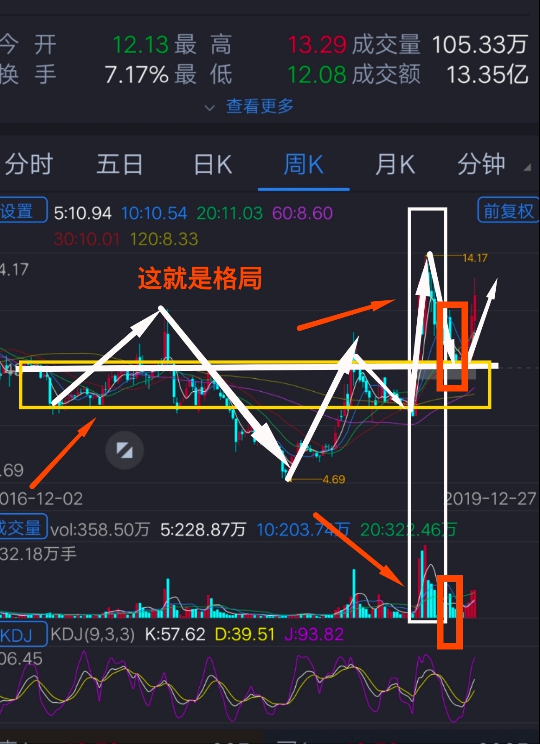 再次发前面发过的图,了解一下深科技格局.