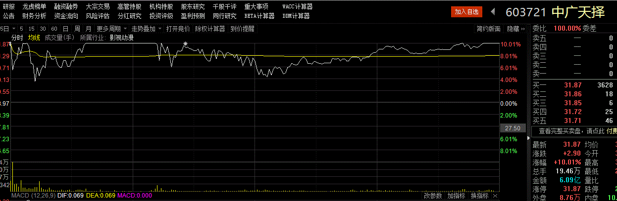 中广天择(603721)_网