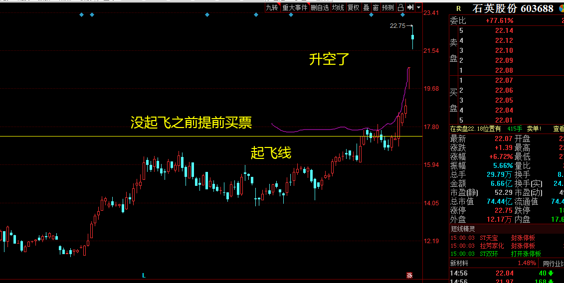 做股票要在起飞前买入才好_石英股份(603688)股吧_网