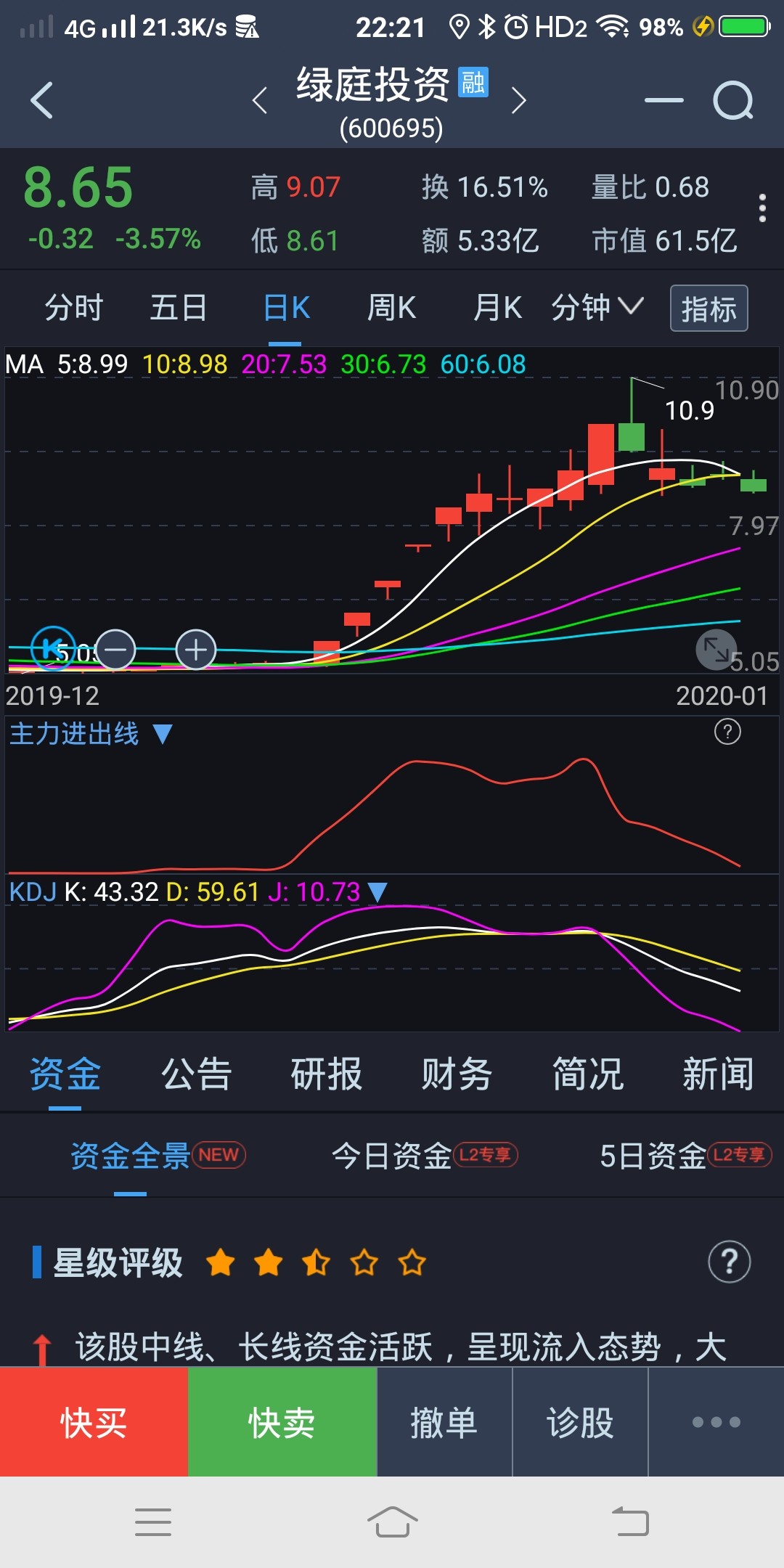 主力出的差不多,可以砸盘,引起恐慌了_绿庭投资()股吧