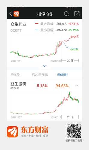 今年只买卖一支股票就够了～众生药业(002317)点评上周出现了大单资金