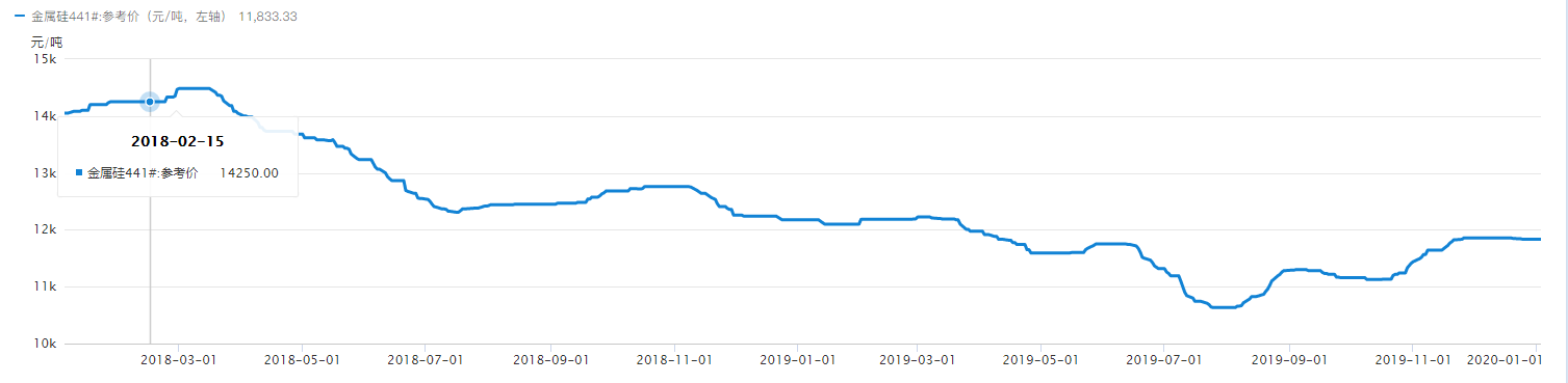 社区发表的所有信息(包括但不限于文字,视频,音频,数据及图表)仅仅