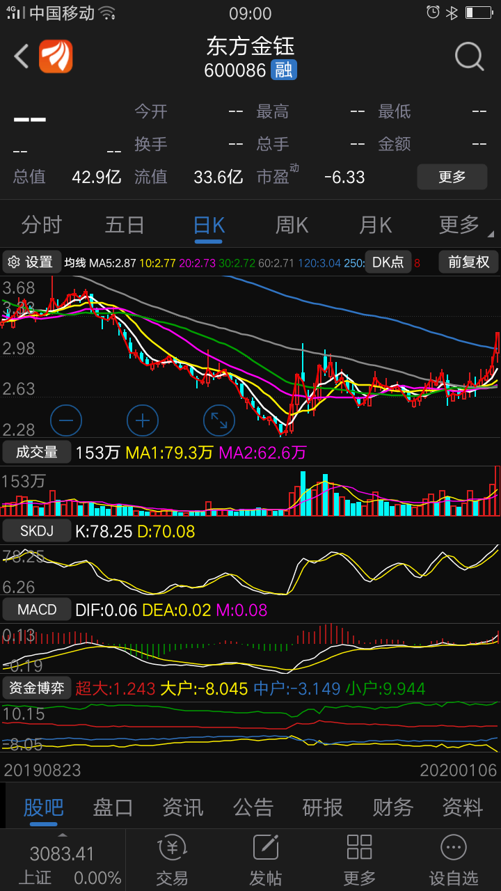 指标走的挺不错的_退市金钰(600086)股吧_东方财富网