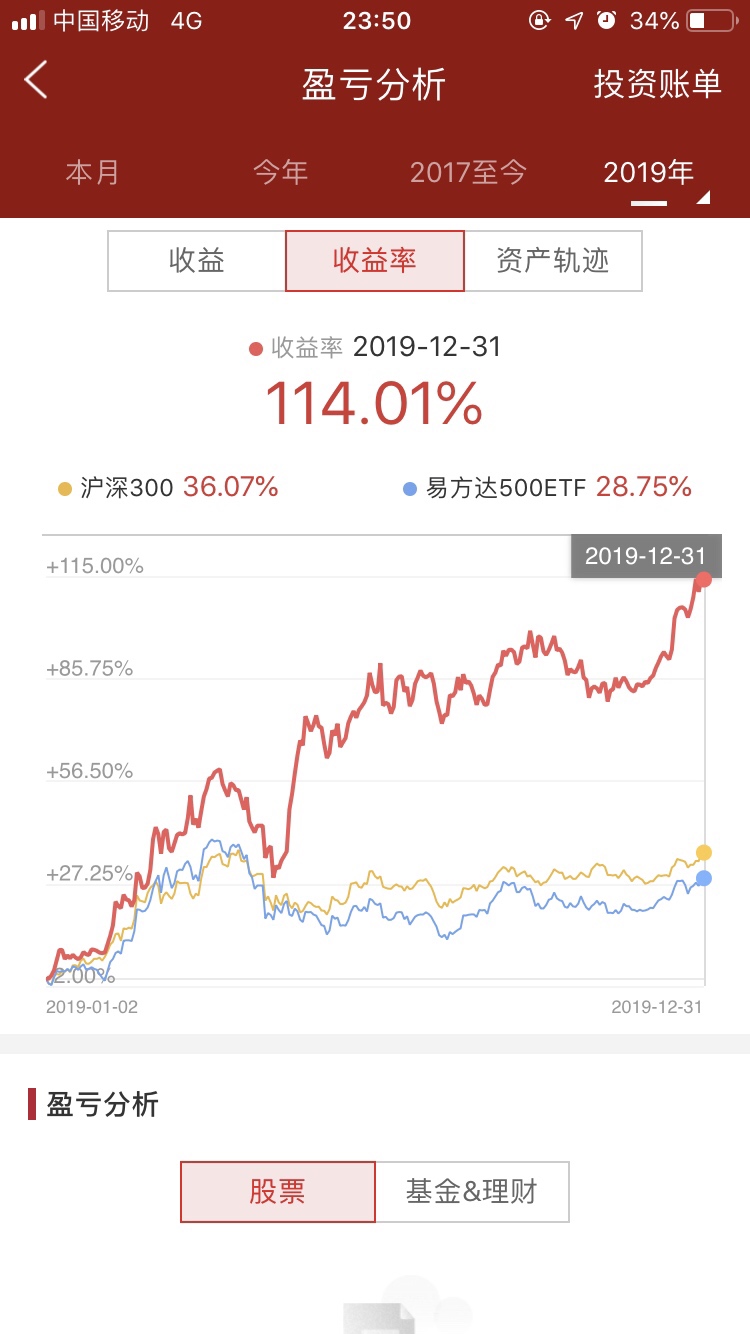 2019年此帐户未操作任何股票,跑赢76%的投资者,说明只有不到24%的投资