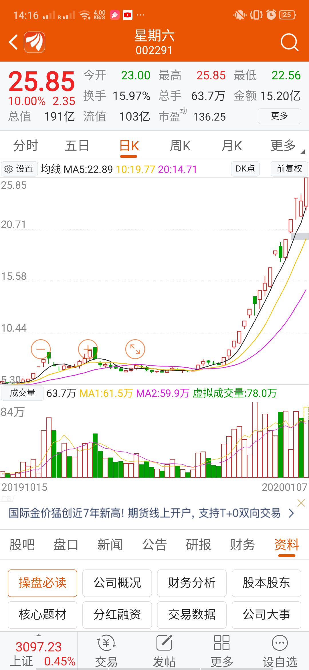 本来要买星期六的,买了这个垃圾广州浪奇,浪费了大好行情