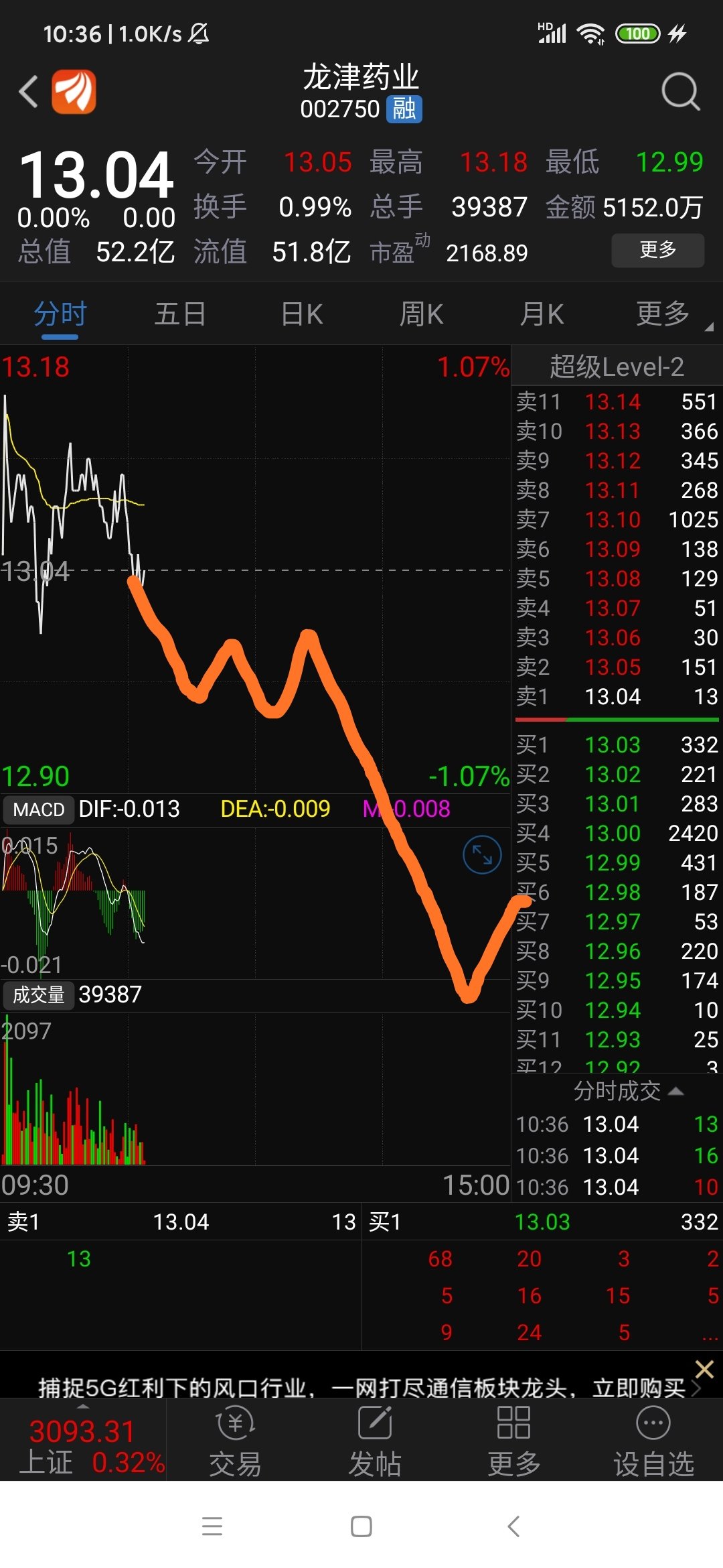 今日走势出来_龙津药业(002750)股吧_东方财富网股吧