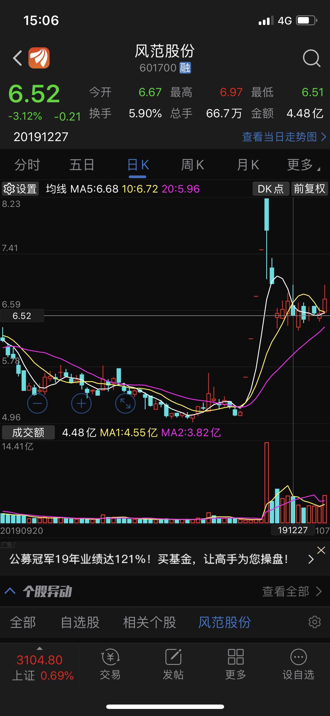 大神来指点下这个k线.12月23日最低点6.98.12月27日最