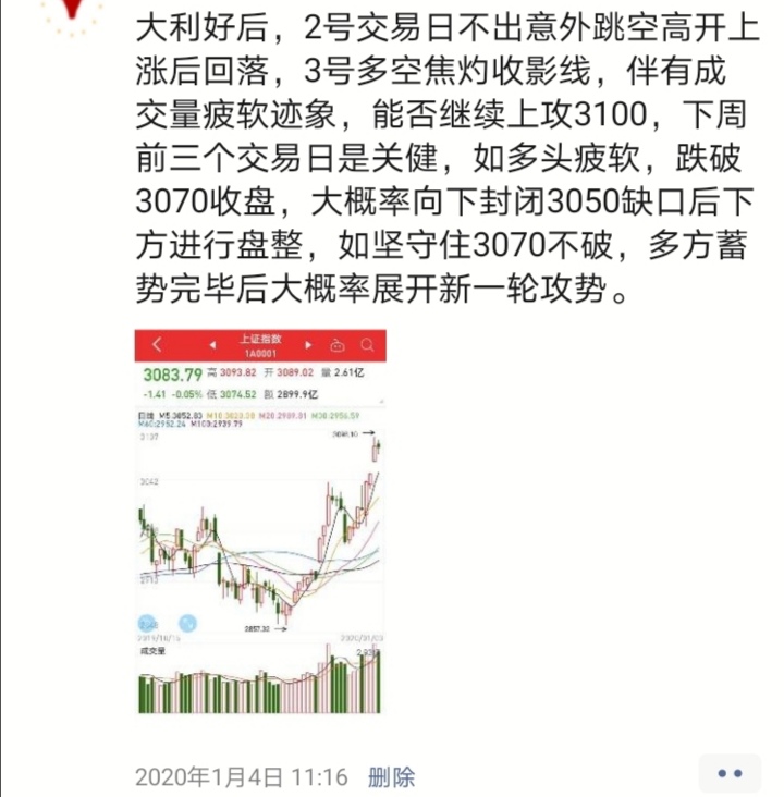 今日大盘低开11个点开盘,尝试反攻失败后,早早缴械投降,报收3066点